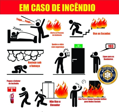 Elaboração de plano de emergência contra incêndio